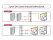 DELOCK DVI Switch 2 Eingänge -> 1 Ausgang DVI(24+5) b
